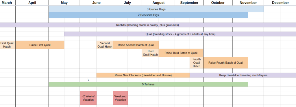2017 Livestock Gantt